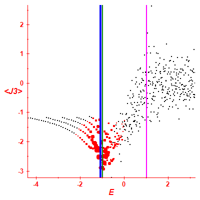 Peres lattice <J3>